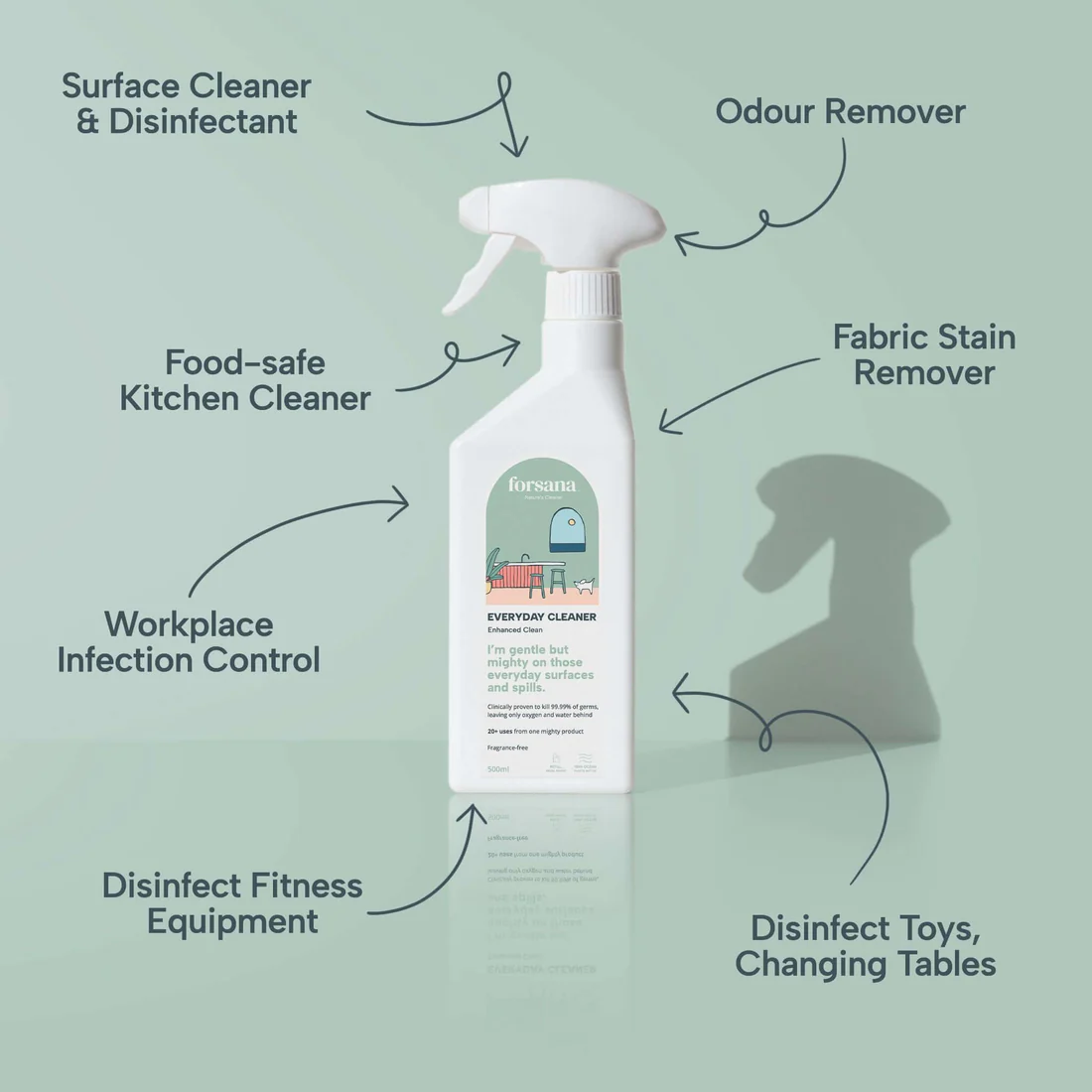 Forsana Everyday Cleaner is your go-to solution for a cleaner, safer home. This innovative disinfectant cleaner